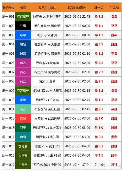 世界杯足球比赛下注攻略