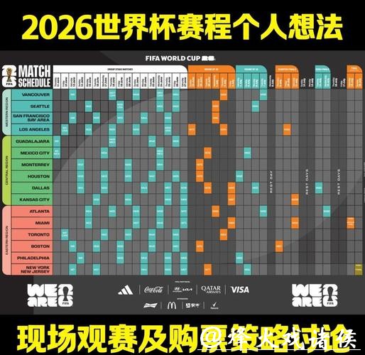 深入解析2026世界杯赛程安排